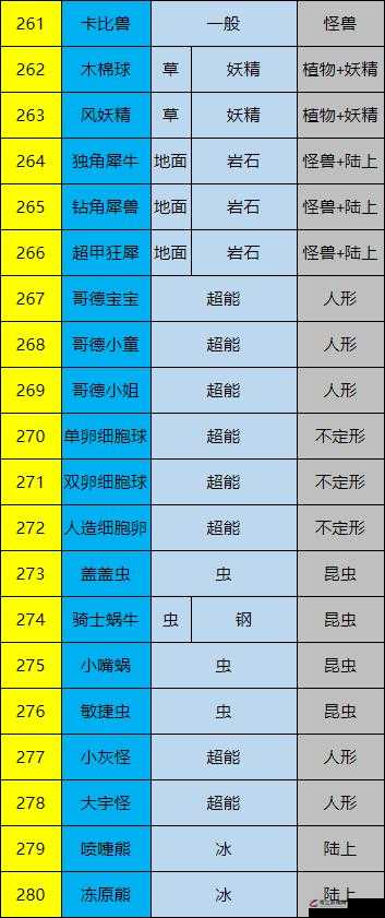 剑盾孵蛋秘籍，全面掌握技巧，精心培育，打造你的独一无二专属宝可梦