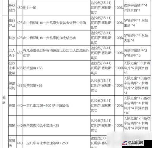 全面解析附魔30法伤图纸所需材料清单及获取途径