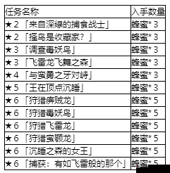 怪物猎人世界周常任务全面解析攻略，助你轻松解锁并获取丰厚游戏奖励