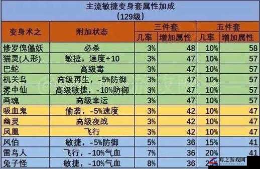 怀旧服敏捷属性深度解析，影响与应用全面探讨