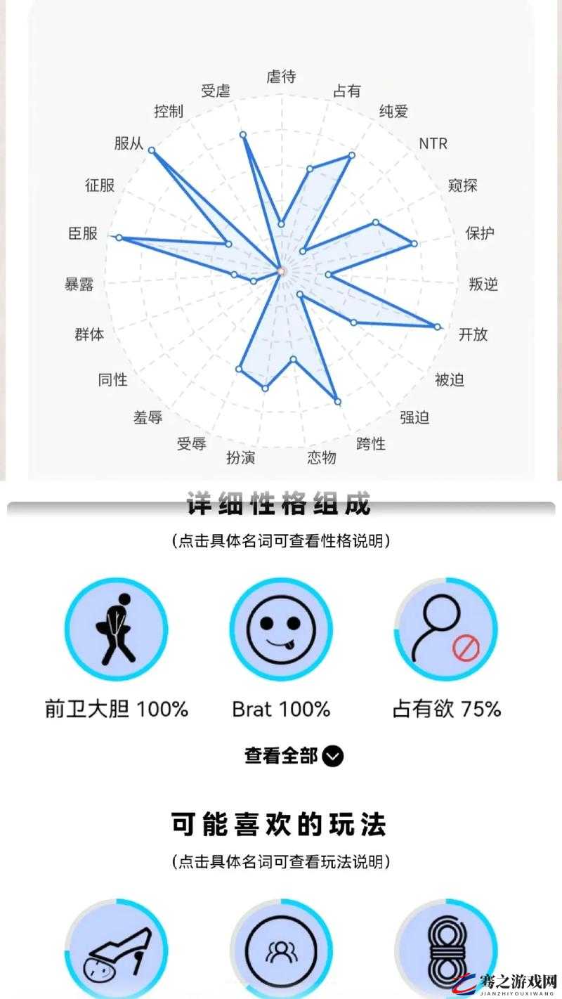 SM 属性自测表测试：探索内心潜在的特殊倾向