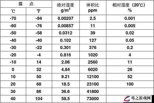 相对湿度 HZ 下小神 J 教程详细解读与应用技巧