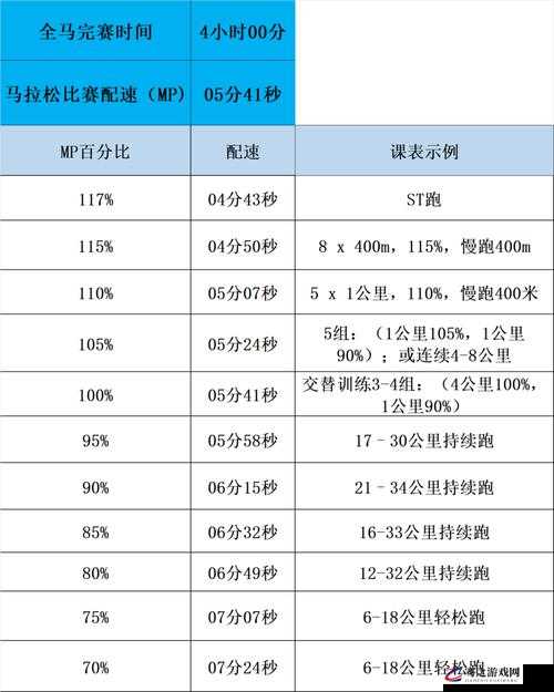 人马配速 45 分钟是高效运动的体现