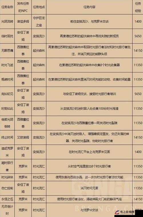 魔兽世界全面解析，收集龙蛋任务的高效完成攻略指南