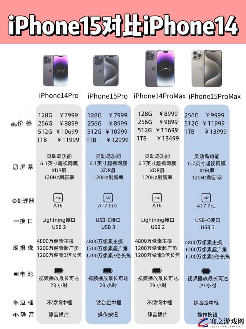 iPhone 14 欧美日韩版本比较：差异与特点剖析