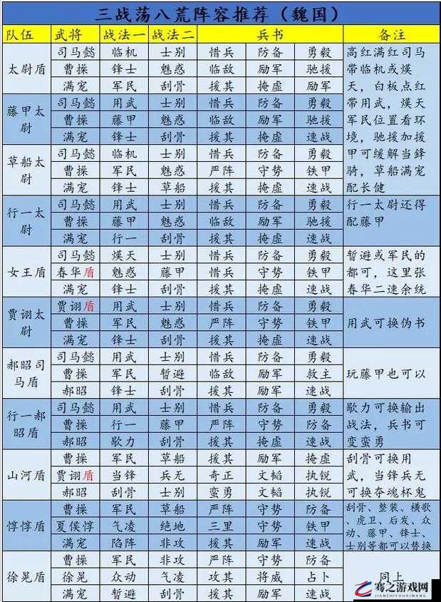 三国志战略版深度解析，法正技能搭配策略与实战应用全指南