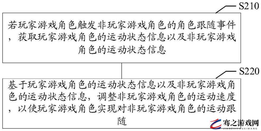 全面解析，针对不同游戏角色与副本，详解阿鲁高的打法攻略