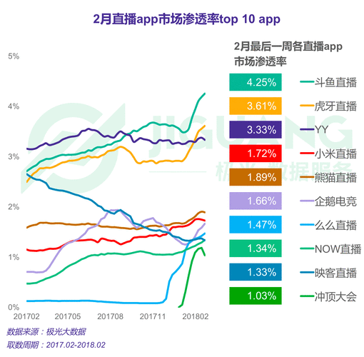 免费行情软件 app 网站直播：带你走进实时金融数据的精彩世界