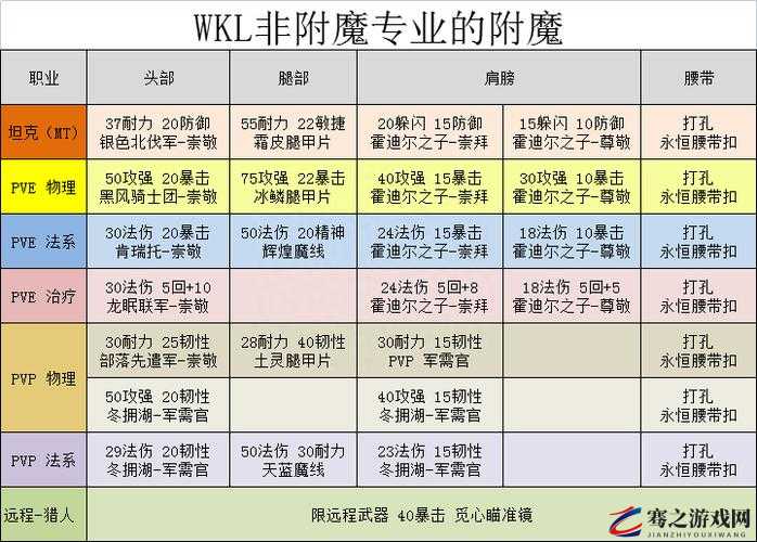 魔兽世界玩家必备，奇异之尘购买全攻略，助你高效获取顶级附魔材料