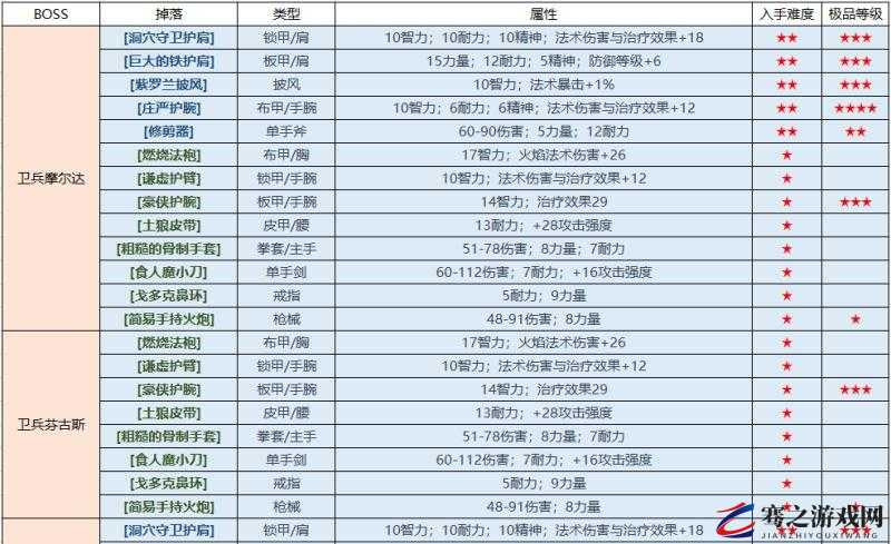 魔兽世界怀旧服全面探索攻略，深入厄运之槌北区详尽指南