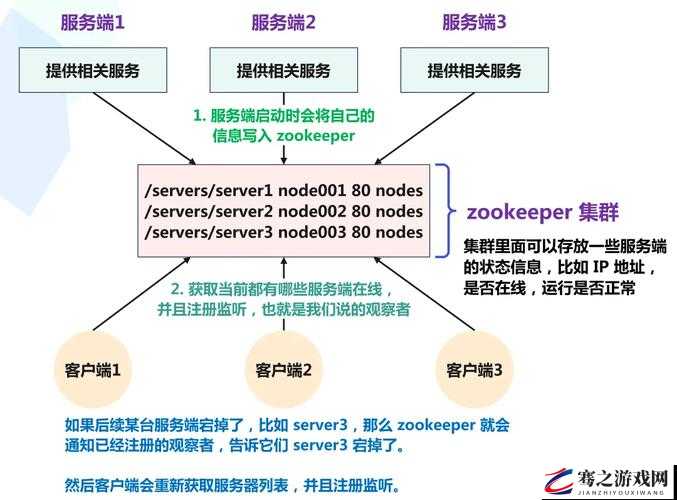 ZookeeperK9 技术引领分布式系统新发展