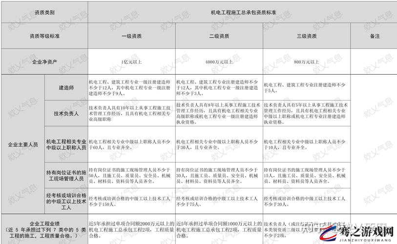 建筑资质二级升一级条件：详细要求与标准解析