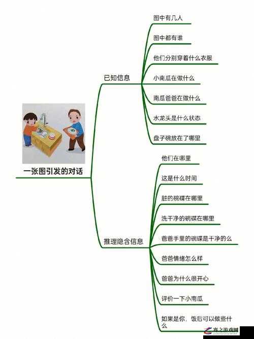 深入交流 1V3：探索多元思维碰撞的深度对话之旅