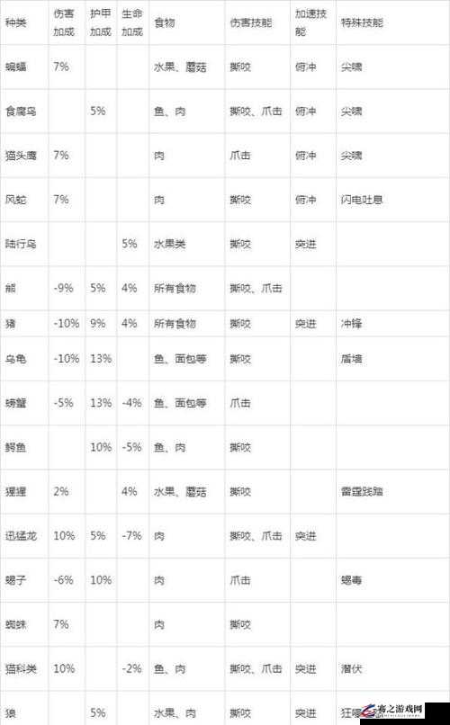 魔兽世界10级矮人猎人初期宝宝选择指南及高效捕捉攻略