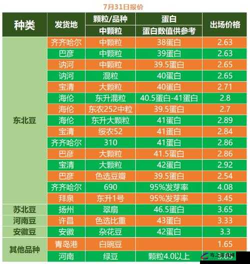 成熟50wx老狼大豆行情非常大气免费提供资源：相关内容详细解读