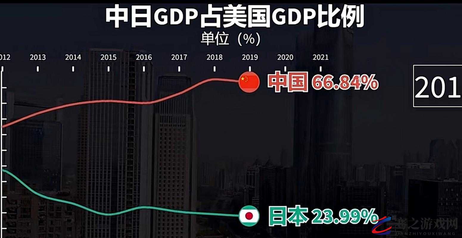 日本 VS 美国 VS 韩国：三国之间的综合实力大比拼