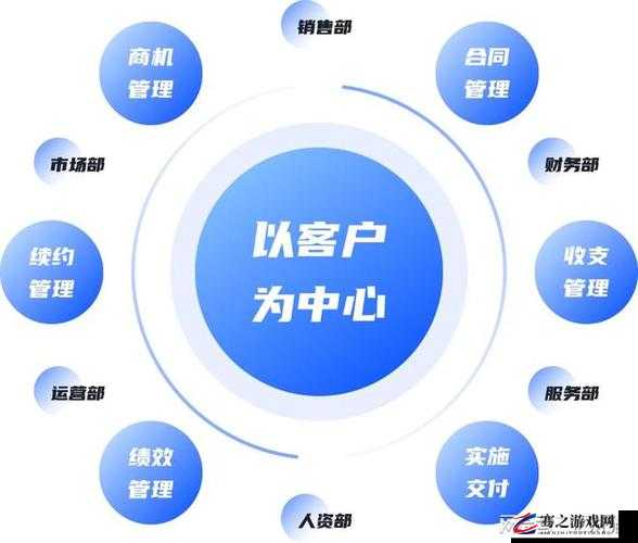 成免费的 crm 天天被抄袭：这究竟是怎么回事呢