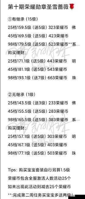 QQ飞车荣耀勋章达到150级所需时间的全面解析与攻略