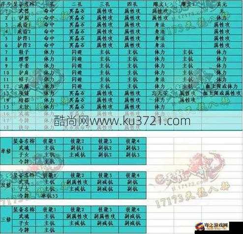 手游天龙八部中宝宝资质划分标准与提升策略全面详解