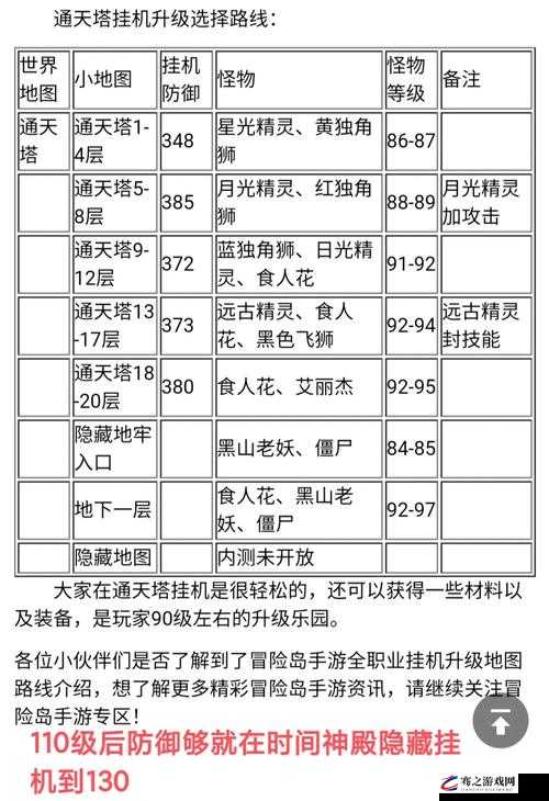 冒险岛手游全面解析，每日副本开放时间、规则及注意事项详解