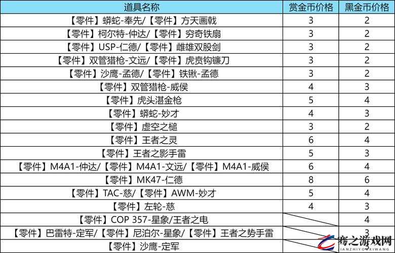 CF手游S2赏金令结束时间预测及全面玩法攻略解析