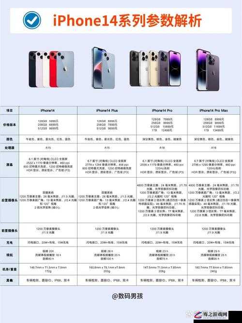 iPhone 14：欧美日韩版本，你更喜欢哪一款？