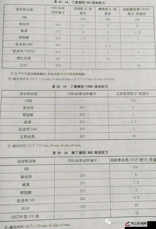 美国人与动物胶配方有几种：探索不同类型的动物胶配方