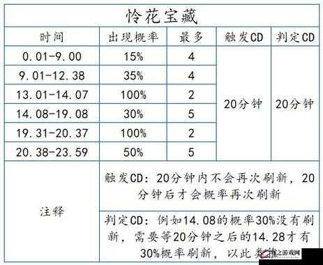 天刀雅集活动刷新时间全面解析，掌握规律，不错过每一次精彩