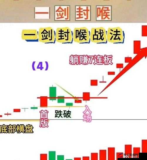 一阴吞两阳具体操作方法及要点解析