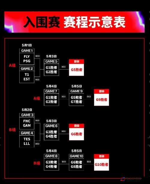 MSI半决赛赛制与流程详解，几场比赛决定晋级，深入解析比赛规则