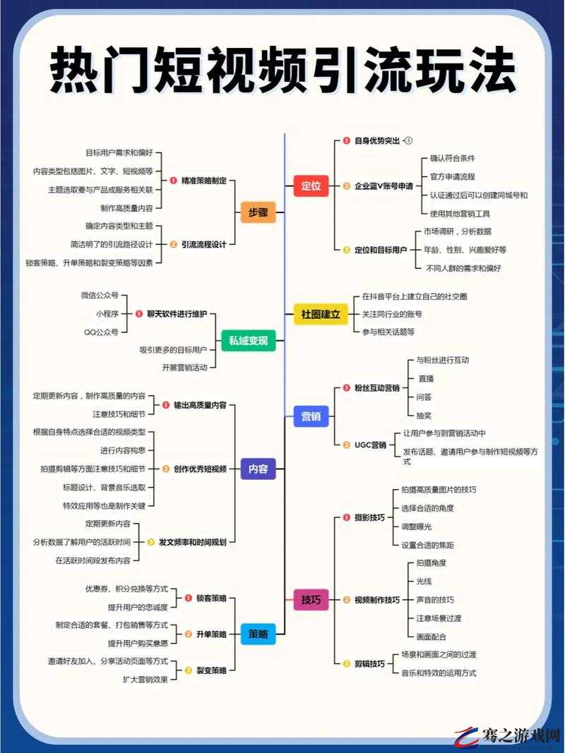 后 SEO 短视频页入口引流：如何实现高效精准引流的方法与技巧