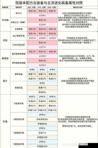 明日之后游戏深度解析，工程塑料配方制作流程及材料详解