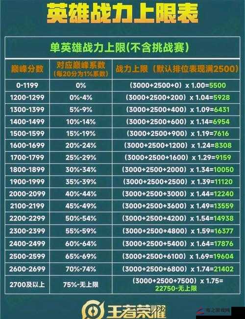 探讨巅峰赛失败是否会导致战力扣除，规则解析与影响分析