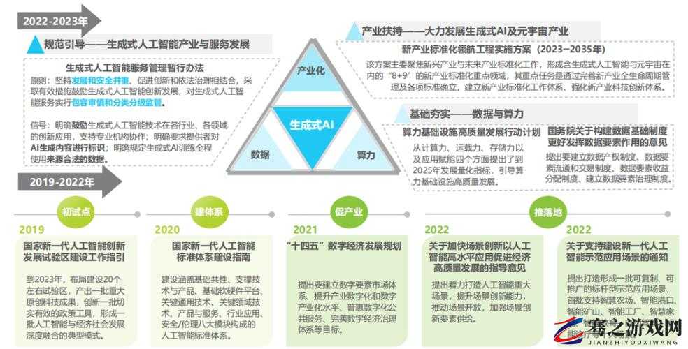 深度解析人工智能如何重塑未来经济发展格局