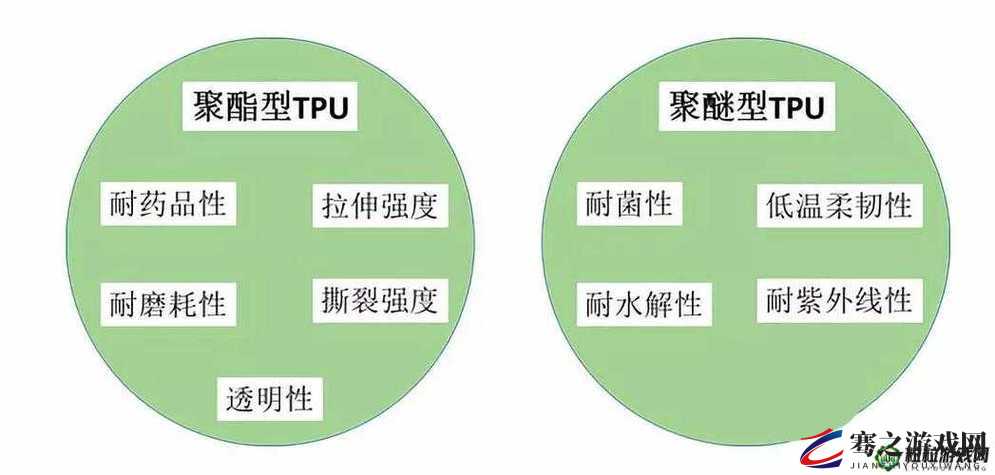 TPU 色母与子色母性能比较：优劣差异全解析