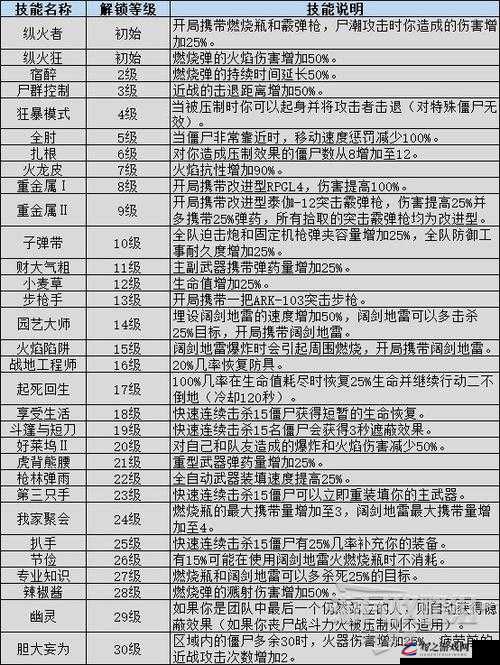 僵尸世界大战游戏攻略，解锁高效沟通秘籍，提升团队协作与生存能力