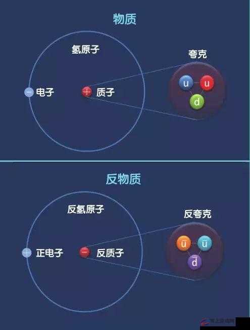 探索反物质粒子的潜在应用，从能源革命到医学治疗的前沿探索