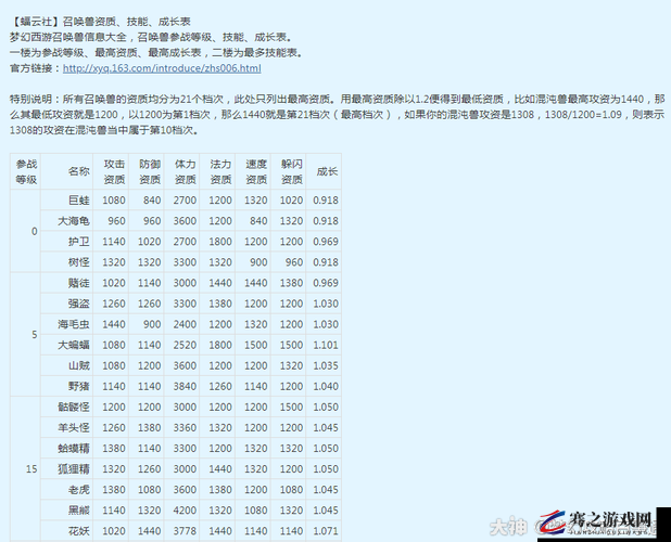 梦幻西游深度炼妖攻略，解锁宠物合成奥秘，打造极品神兽全指南