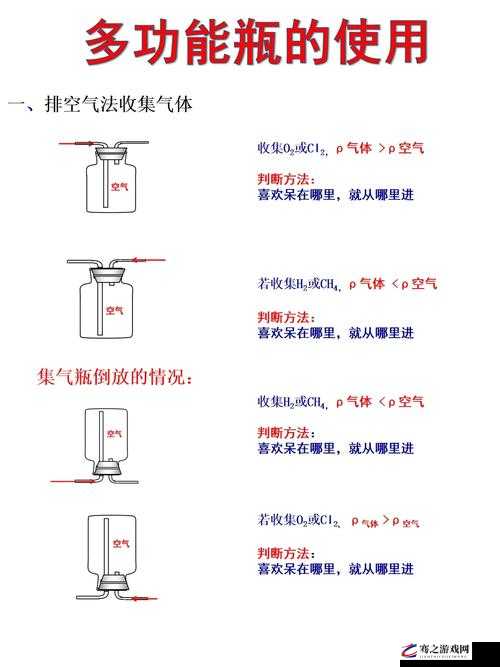 液体收集器系统 HH 安装步骤详解以及注意事项和常见问题解答