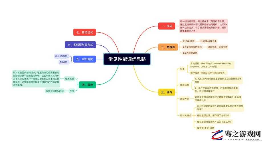 java 成熟分类真能每日免费三次吗这是真的吗有何条件限制呢