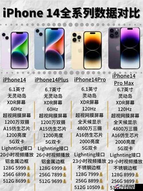 iPhone14 欧美日韩版本全方位大对比