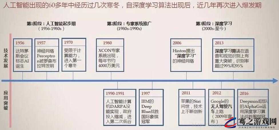 女体采集相关技术的深入探索与发展探讨