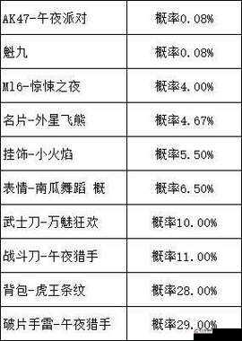 揭秘使命召唤手游午夜派对转盘，完整抽取所需费用详解