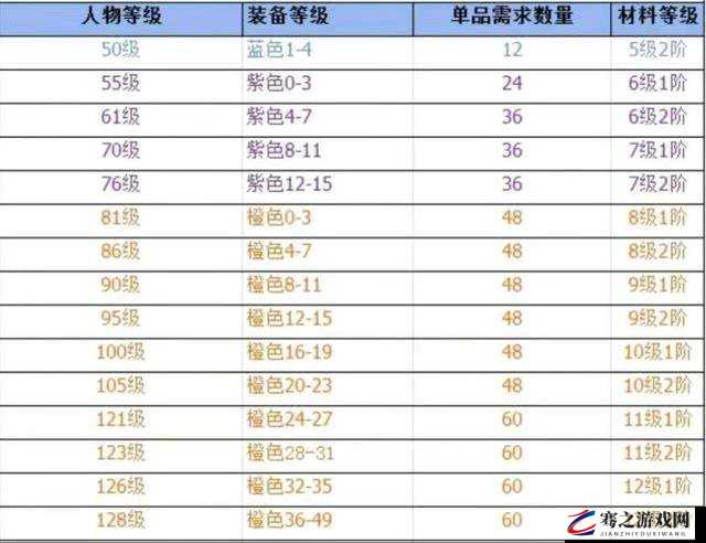 烈火屠龙游戏深度解析，材料副本获取攻略与资源利用详解