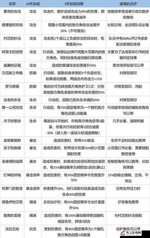 幻书启世录婴宁角色契印搭配全面剖析与聊斋志异契印深度解读