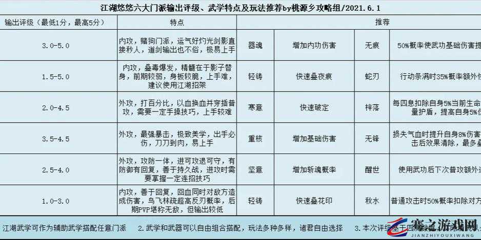 江湖悠悠深度解析，心愿门派选择全攻略，助你轻松驰骋武侠世界之旅