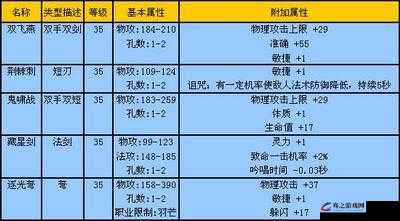 完美世界手游攻略，青衣冢狱副本法师高效打法技巧与策略讲解