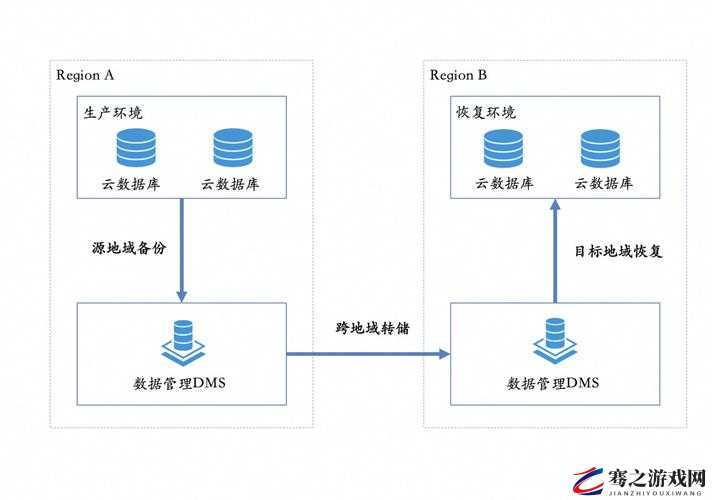 9i 安装下载：高效稳定的数据库解决方案