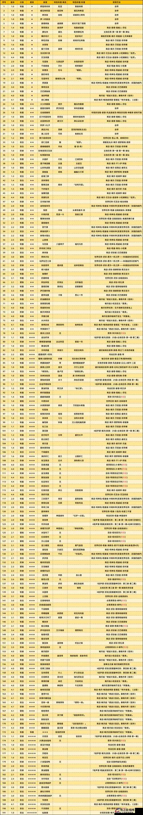 原神万民食鲜任务深度解析，享受美食与冒险交织的双重盛宴攻略