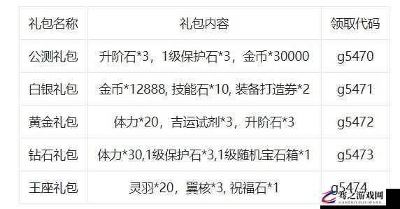 和平精英最牛战神兑换码全面大揭秘，最新豪华礼包限时等你来领取！